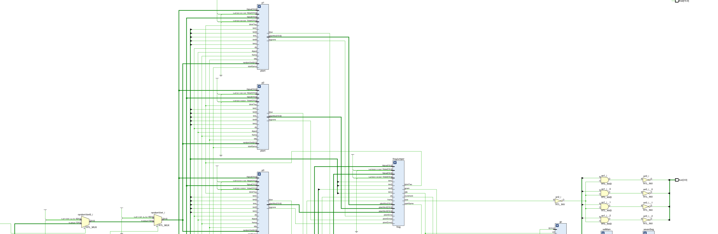 VGA Control module RTL schematic