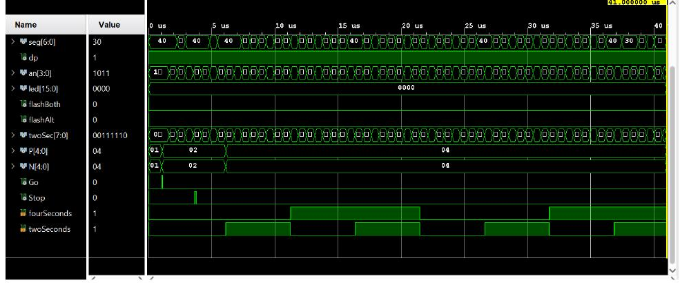 Simulation waveform showing state transitions and the two- and four-second timer flags