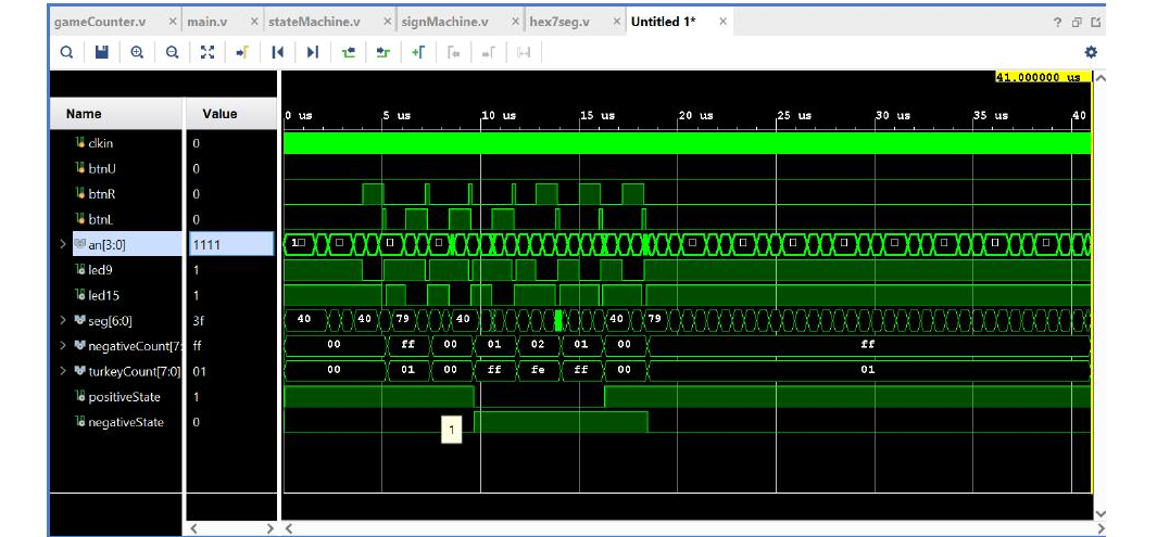 Simulation waveform showing signed count and positive/negative state transitions