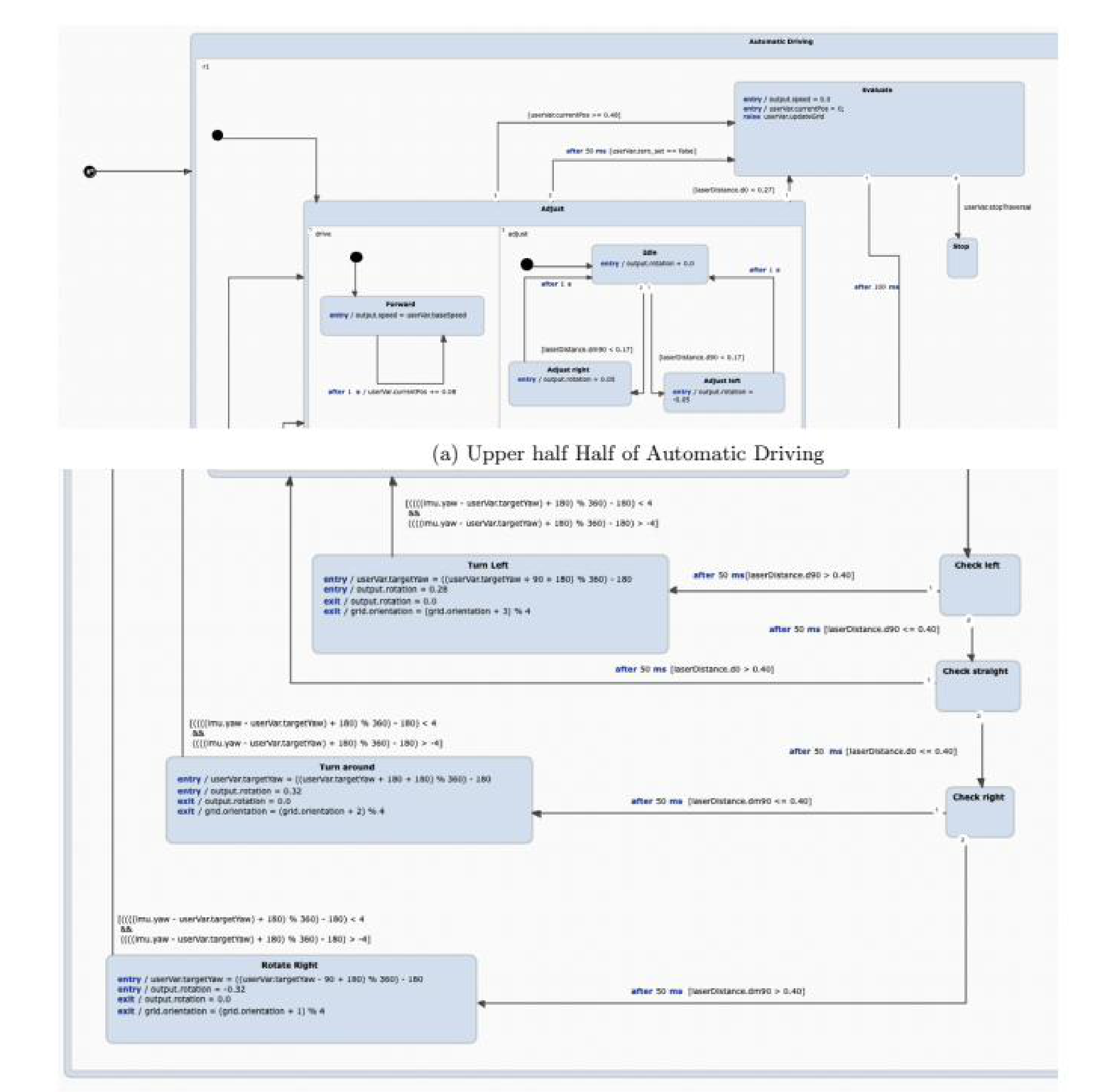 Autonomous Driving statechart