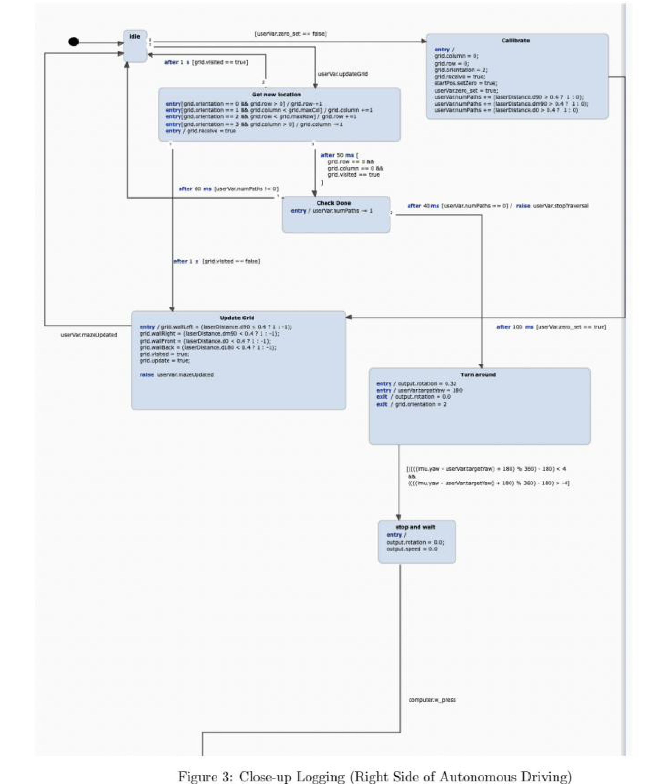 Logging region statechart that records walls per cell